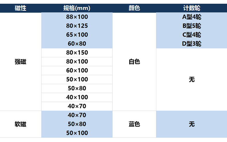 磁性标签，武汉DB视讯，湖北DB视讯，DB视讯厂家